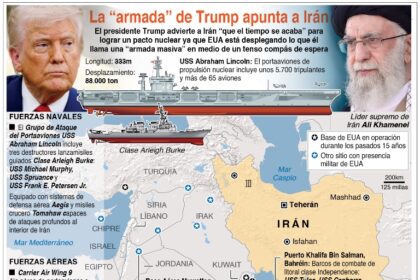 Rusia advierte que atacar a Irán desestabilizaría Medio Oriente