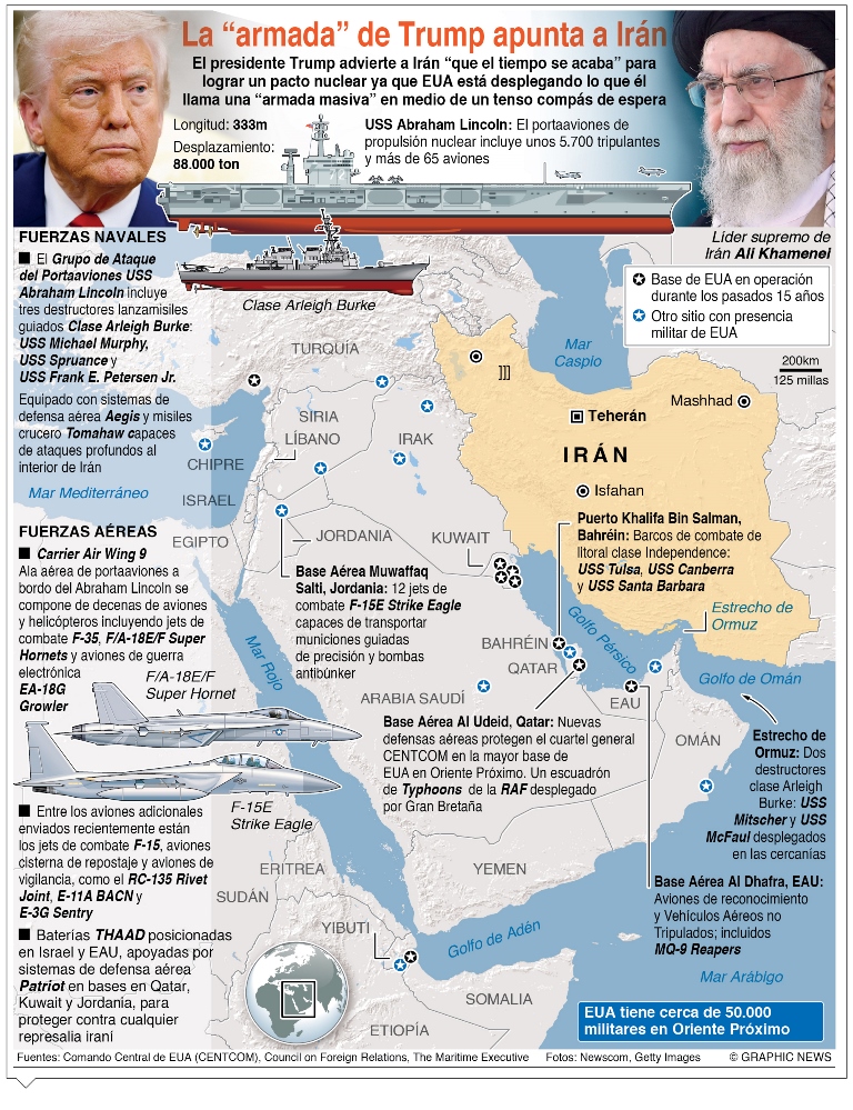 Rusia advierte que atacar a Irán desestabilizaría Medio Oriente